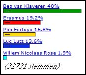 Rotterdammers