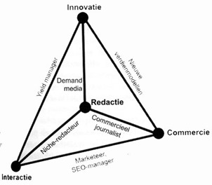 schema_brouwers