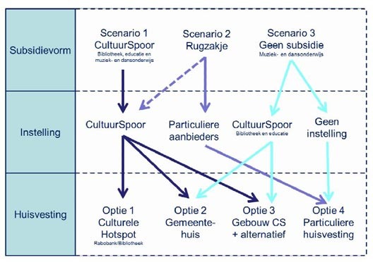 schema_huisvesting