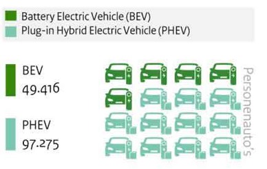 elektrische_auto's