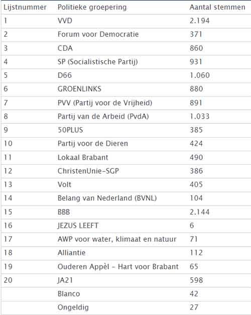 uitslag2023